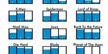 El Medidor De Trilogias ¿con Cual Te Quedas