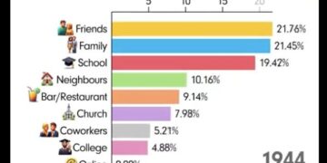 Cómo se conocieron las parejas (1930-2024) 11 Como Se Conocieron Las Parejas 1930 2024