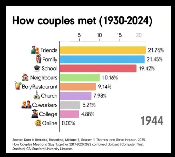 Como Se Conocieron Las Parejas 1930 2024