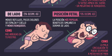 ¿en Que Postura Duermes