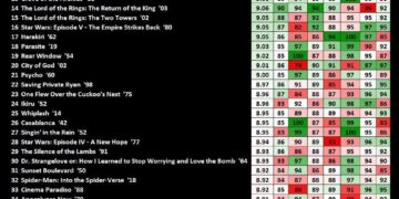 una guia de las mejores peliculas de todos los tiempos