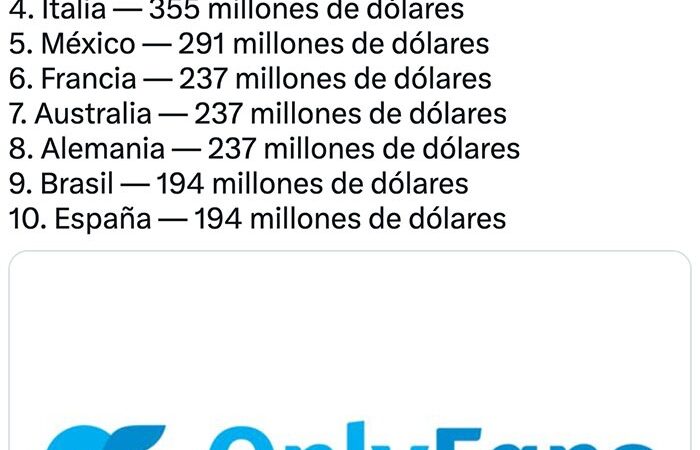 Top 10 países que más gastan en ONLYFANS!!